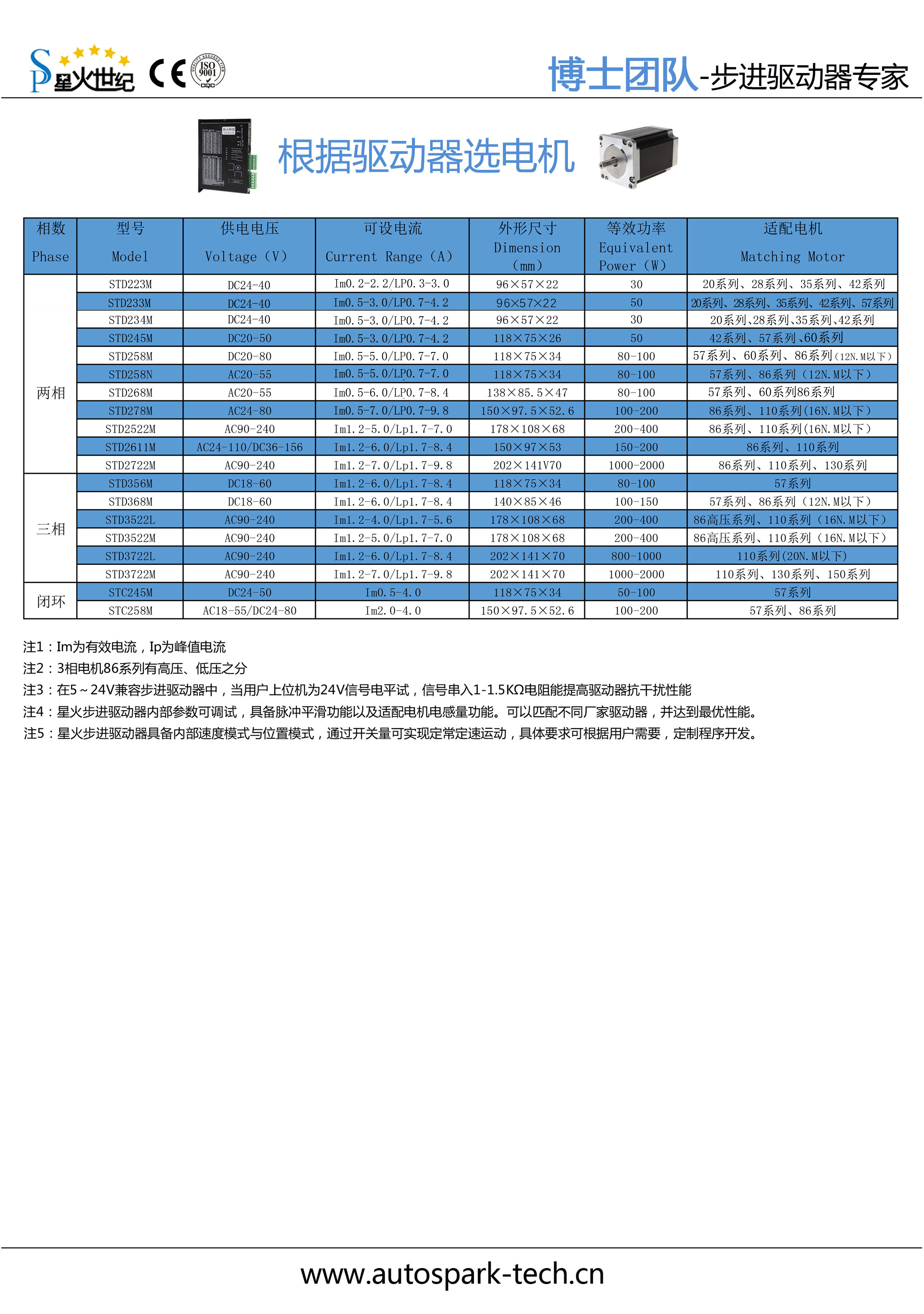 前2-根據(jù)驅(qū)動(dòng)器選電機(jī).jpg